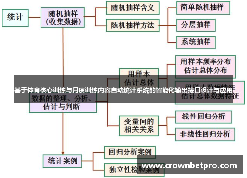 基于体育核心训练与月度训练内容自动统计系统的智能化输出接口设计与应用