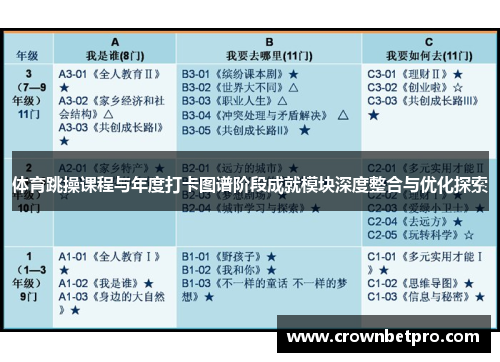 体育跳操课程与年度打卡图谱阶段成就模块深度整合与优化探索